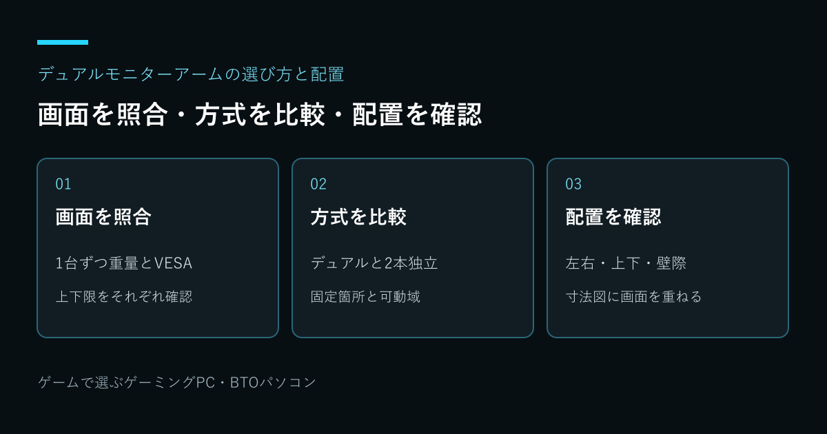 デュアルモニターアームの選び方と配置:画面を照合・方式を比較・配置を確認