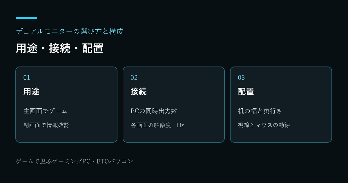 デュアルモニターの選び方と構成:用途・接続・配置